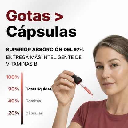 Gotas de Complejo B12 - Recupera el control de tus nervios